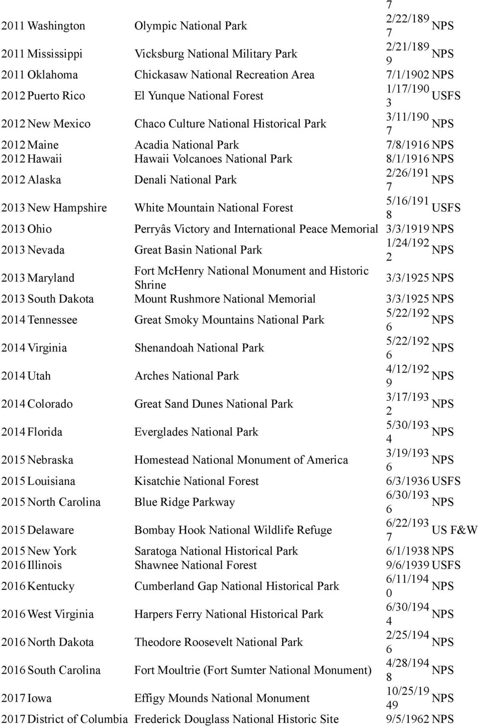 //191 7 013 New Hampshire White Mountain National Forest 5/1/191 USFS 013 Ohio Perryâs Victory and International Peace Memorial 3/3/1919 013 Nevada Great Basin National Park 1/4/19 013 Maryland Fort