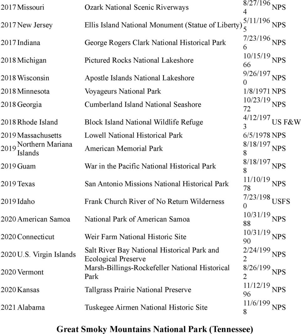 Seashore 10/3/19 7 01 Rhode Island Block Island National Wildlife Refuge 4/1/197 US F&W 3 019 Massachusetts Lowell National Historical Park /5/197 Northern Mariana /1/197 019 American Memorial Park