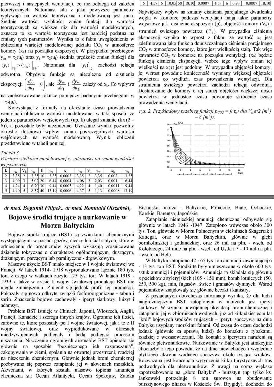 Wynika to z faktu uwzględnienia w obliczaniu wartości modelowanej udziału CO 2 w atmosferze komory (x 1 ) na początku ekspozycji.
