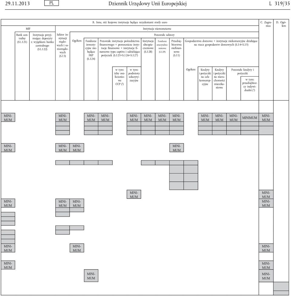 13) pośrednictwa finsowego + pomocnicze finsowe + finsowe typu captive i udzielające pożyczek (S.125+S.126+S.