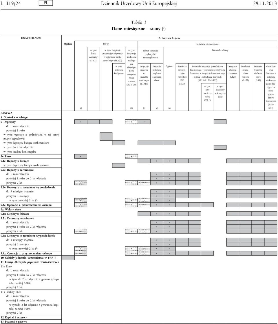 122) kredytowe kredytowe podlegające obowiązkowi utrzymywania rezerwy, EBC i KBC Sektor instytucji rządowych i samorządowych szczeblu centralnym (S.