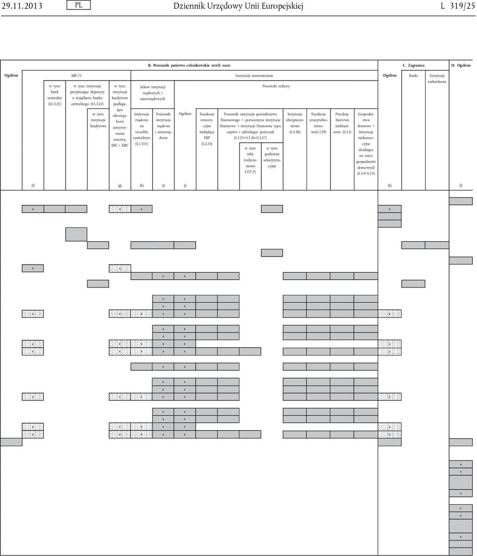 122) Sektor instytucji rządowych i samorządowych sektory kredytowe kredytowe podlegające obowiązkowi utrzymywania rezerwy, EBC i KBC szczeblu centralnym (S.