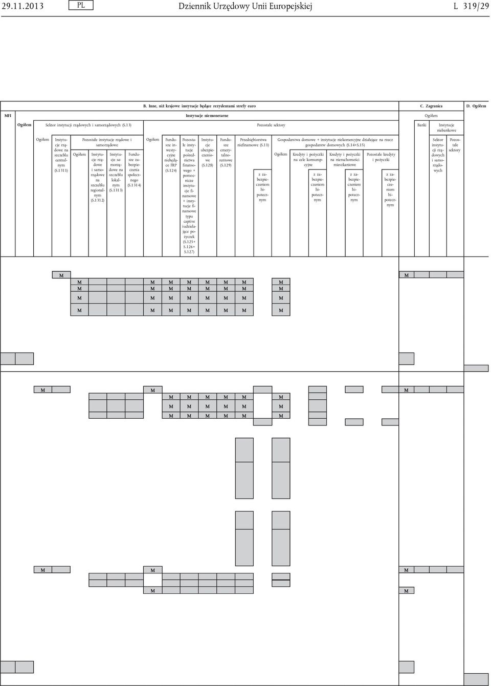 1314) pośrednictwa finsowego + pomocnicze finsowe + finsowe typu captive i udzielające pożyczek (S.125+ S.126+ S.