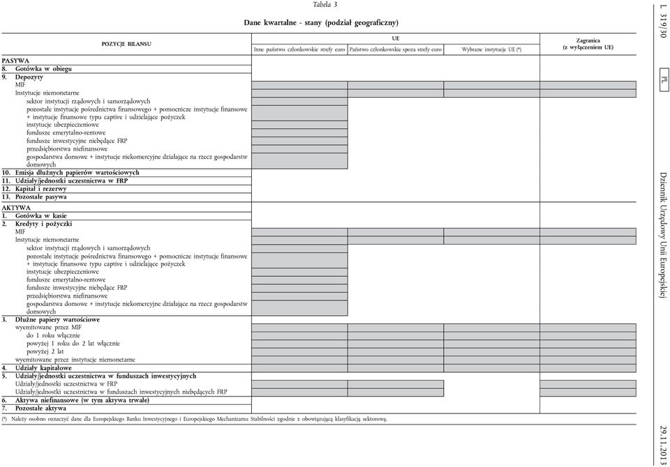 fundusze przedsiębiorstwa gospodarstwa domowe + niekomercyjne działające rzecz gospodarstw domowych 10. Emisja dłużnych papierów wartościowych 11. Udziały/jednostki uczestnictwa w 12.