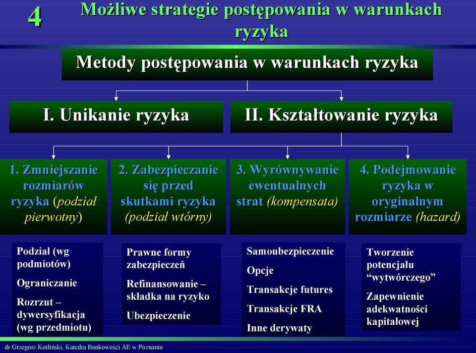 Wyrównywanie ewentualnych strat (kompensata) 4.