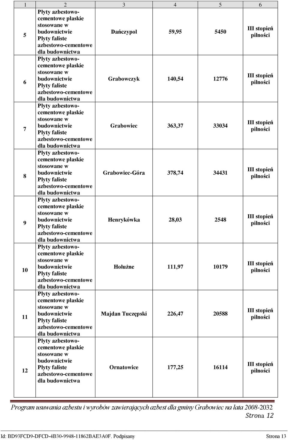 azbestowocementowe płaskie stosowane w 8 budownictwie Płyty faliste azbestowo-cementowe dla budownictwa Płyty azbestowocementowe płaskie stosowane w 5 budownictwie Płyty faliste azbestowo-cementowe