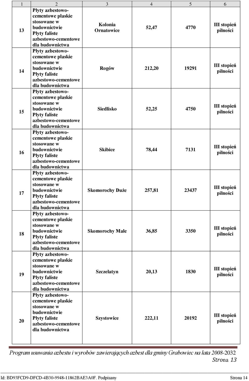 dla budownictwa Płyty  dla budownictwa Płyty azbestowocementowe płaskie stosowane w 1 budownictwie Płyty faliste azbestowo-cementowe dla budownictwa Płyty azbestowocementowe płaskie stosowane w 1