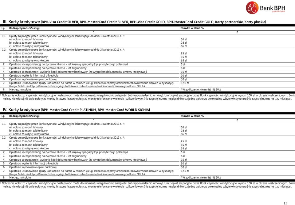 ) 1 : a) opłata za monit listowny b) opłata za monit telefoniczny c) opłata za wizytę windykatora 1.2. Opłaty za podjęte przez Bank czynności windykacyjne (obowiązuje od dnia 2 kwietnia 2012 r.