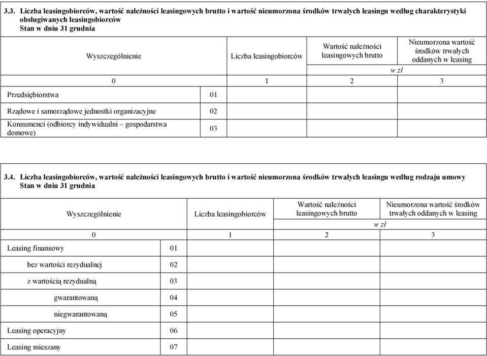 (odbiorcy indywidualni gospodarstwa domowe) 03 3.4.