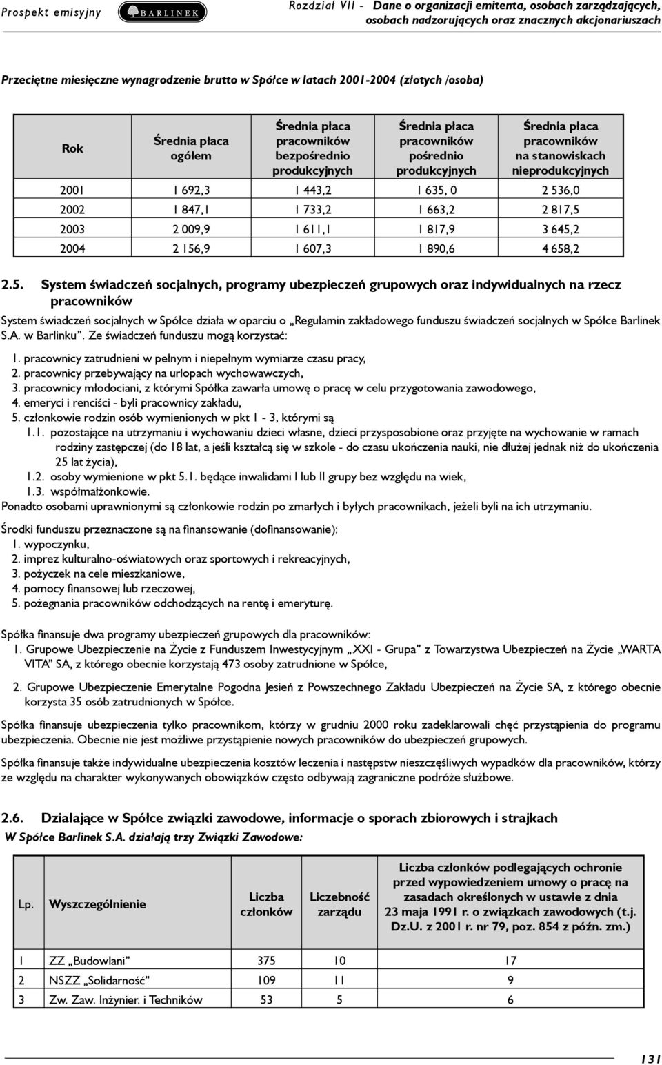 2 156,9 1 607,3 1 890,6 4 658,2 2.5. System świadczeń socjalnych, programy ubezpieczeń grupowych oraz indywidualnych na rzecz pracowników System świadczeń socjalnych w Spółce działa w oparciu o