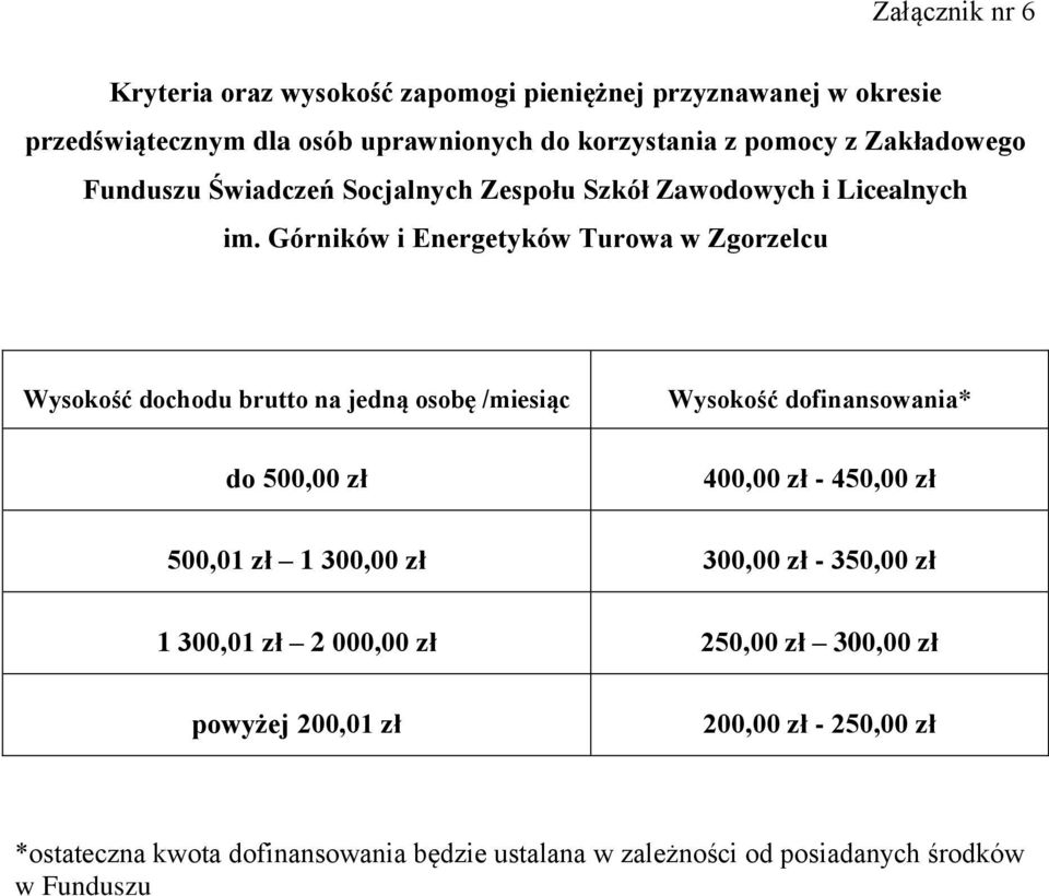 Górników i Energetyków Turowa w Zgorzelcu Wysokość dochodu brutto na jedną osobę /miesiąc Wysokość dofinansowania* do 500,00 zł 400,00 zł - 450,00 zł