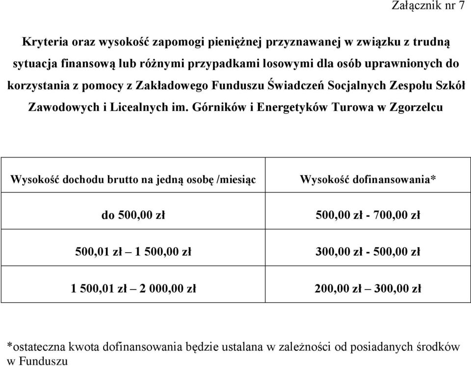 Górników i Energetyków Turowa w Zgorzelcu Wysokość dochodu brutto na jedną osobę /miesiąc Wysokość dofinansowania* do 500,00 zł 500,00 zł - 700,00 zł