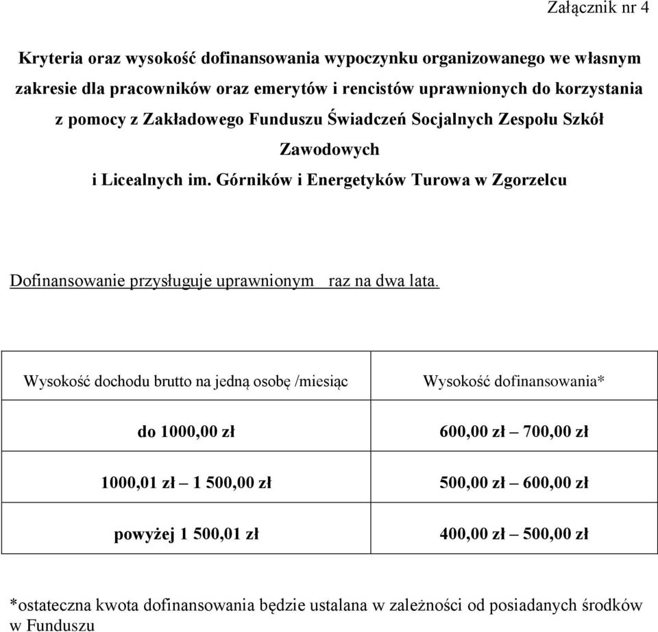 Górników i Energetyków Turowa w Zgorzelcu Dofinansowanie przysługuje uprawnionym raz na dwa lata.