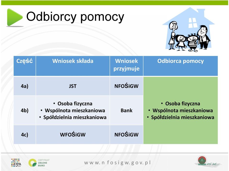 Spółdzielnia mieszkaniowa Bank Osoba fizyczna Wspólnota mieszkaniowa