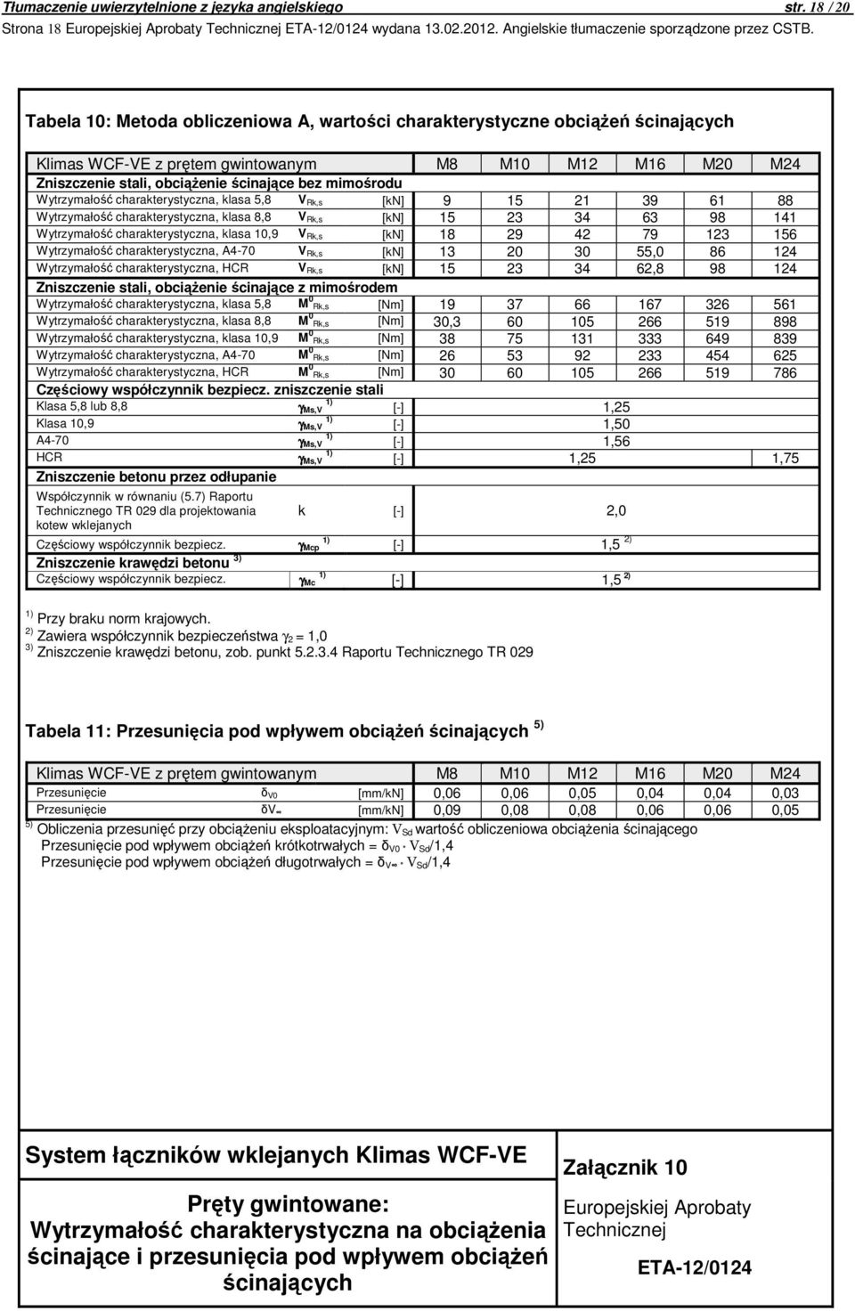 Wytrzymałość charakterystyczna, klasa 5,8 V Rk,s [kn] 9 15 21 39 61 88 Wytrzymałość charakterystyczna, klasa 8,8 V Rk,s [kn] 15 23 34 63 98 141 Wytrzymałość charakterystyczna, klasa 10,9 V Rk,s [kn]