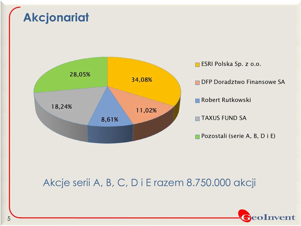 ska Sp. z o.