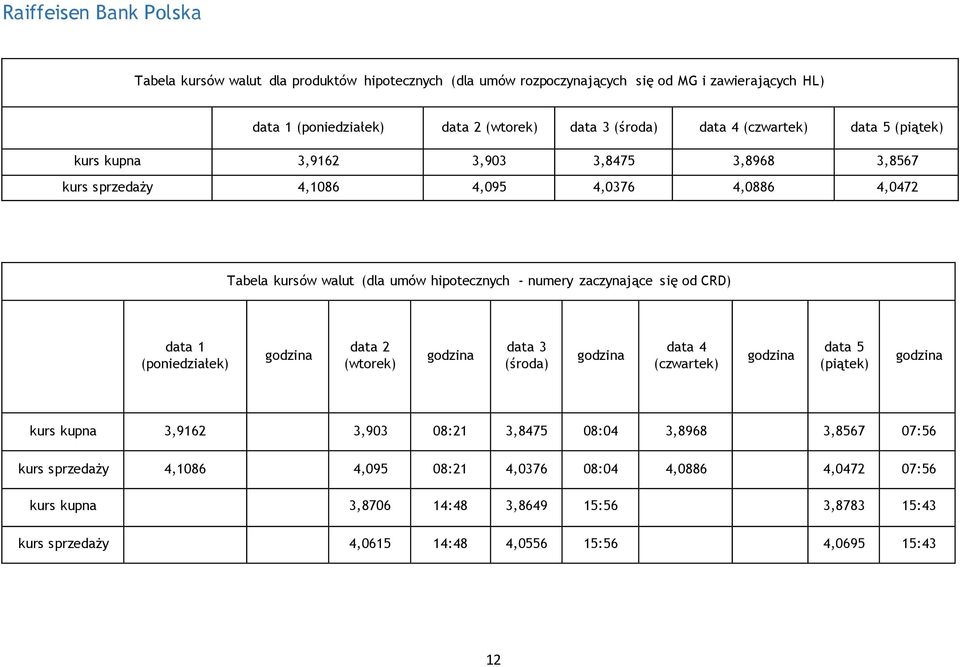 zaczynające się CRD) data 1 (poniedziałek) gzina data 2 (wtorek) gzina data 3 (śra) gzina data 4 (czwartek) gzina data 5 (piątek) gzina kupna 3,9162 3,903 08:21