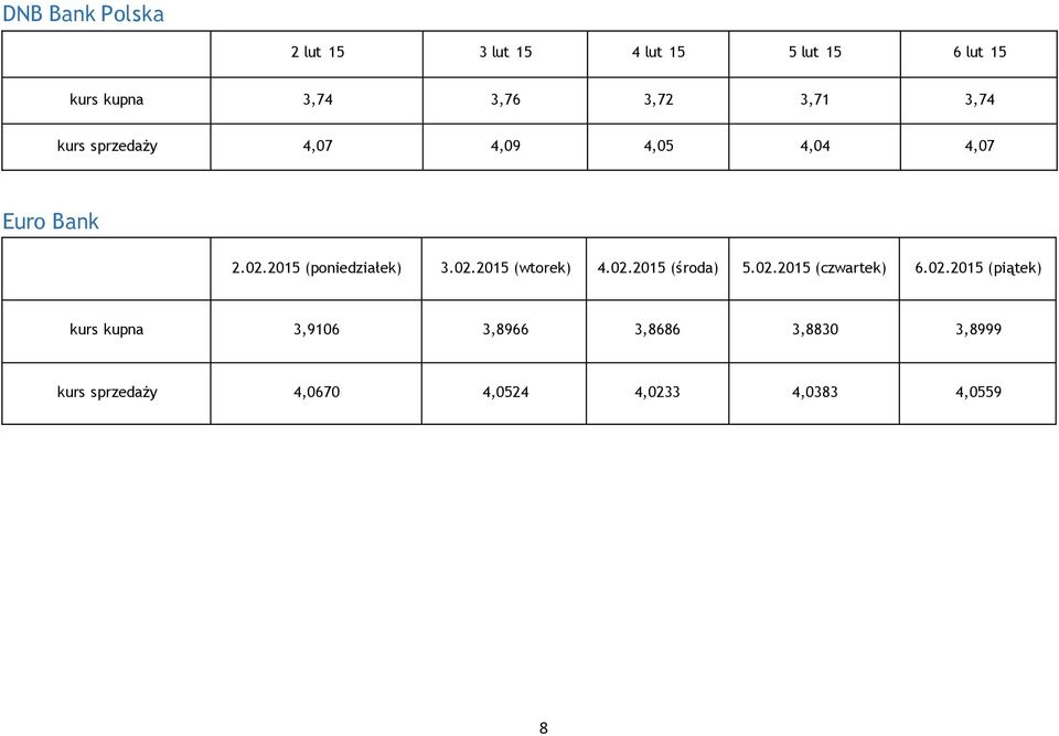 2015 (poniedziałek) 3.02.2015 (wtorek) 4.02.2015 (śra) 5.02.2015 (czwartek) 6.