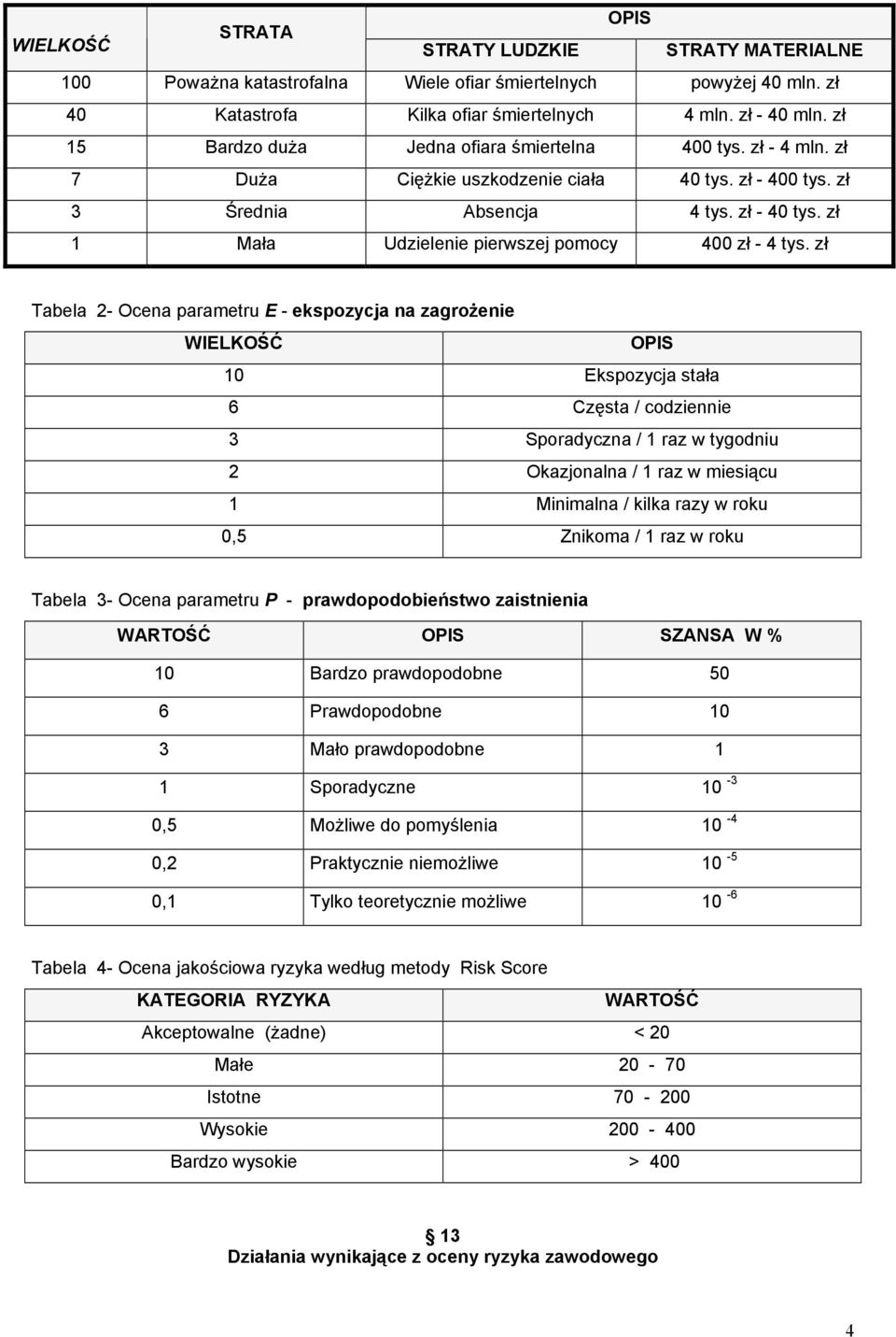 zł 1 Mała Udzielenie pierwszej pomocy 400 zł - 4 tys.