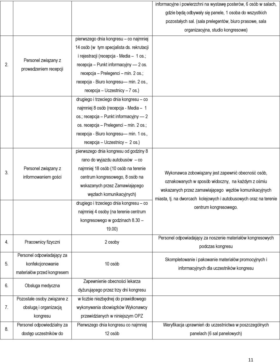 ; recepcja Punkt informacyjny 2 os. recepcja Prelegenci min. 2 os.; recepcja - Biuro kongresu min. 1 os., recepcja Uczestnicy 2 os.