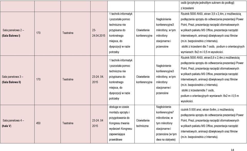 2015 przypisana do konkretnego Oświetlenie konferencyjne mikrofony, w tym mikrofony w plikach pakietu MS Office, prezentacje narzędzi internetowych, animacji dźwiękowych oraz filmów miejsca, do