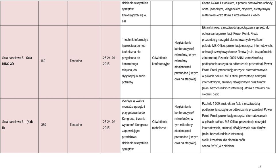 04 2015 1 technik-informatyk i pozostała pomoc techniczna nie przypisana do konkretnego miejsca, do dyspozycji w razie potrzeby Oświetlenie konferencyjne Nagłośnienie konferencyjne4 mikrofony, w tym
