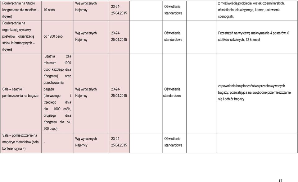 stoisk informacyjnych do 1200 osób Wg wytycznych Najemcy 23-24- 25.04.