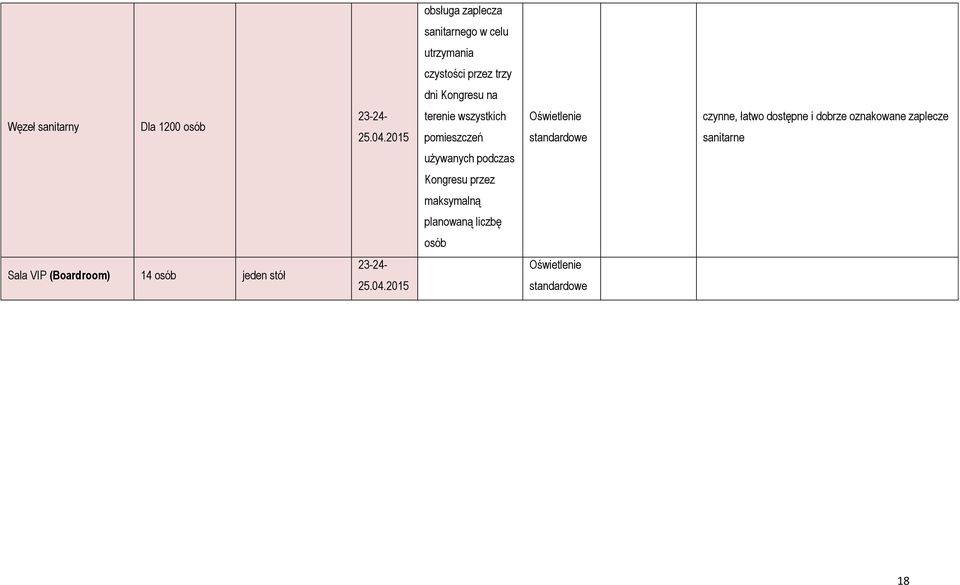 2015 terenie wszystkich pomieszczeń Oświetlenie standardowe czynne, łatwo dostępne i dobrze