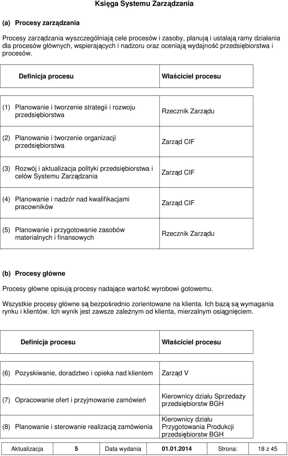 Definicja procesu Właściciel procesu (1) Planowanie i tworzenie strategii i rozwoju przedsiębiorstwa Rzecznik Zarządu (2) Planowanie i tworzenie organizacji przedsiębiorstwa Zarząd CIF (3) Rozwój i