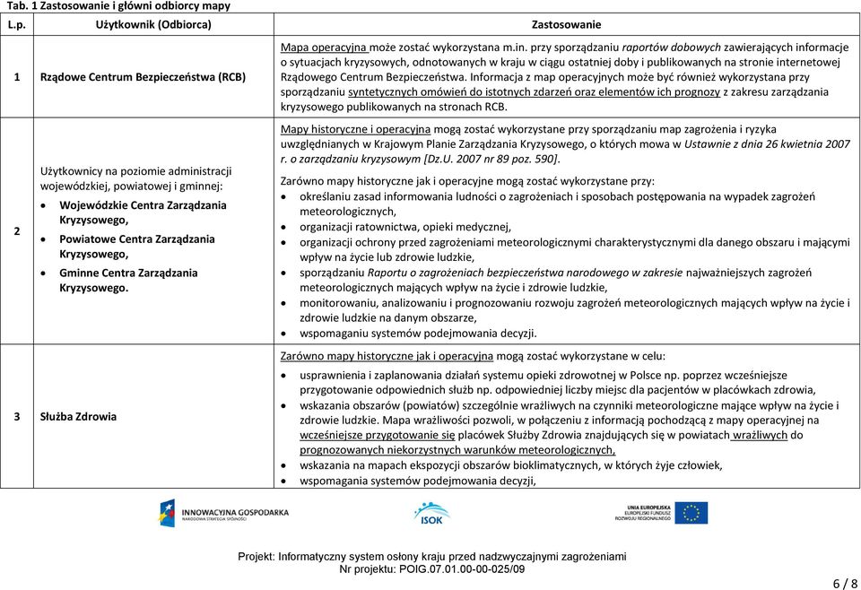 Powiatowe Centra Zarządzania Kryzysowego, Gminn