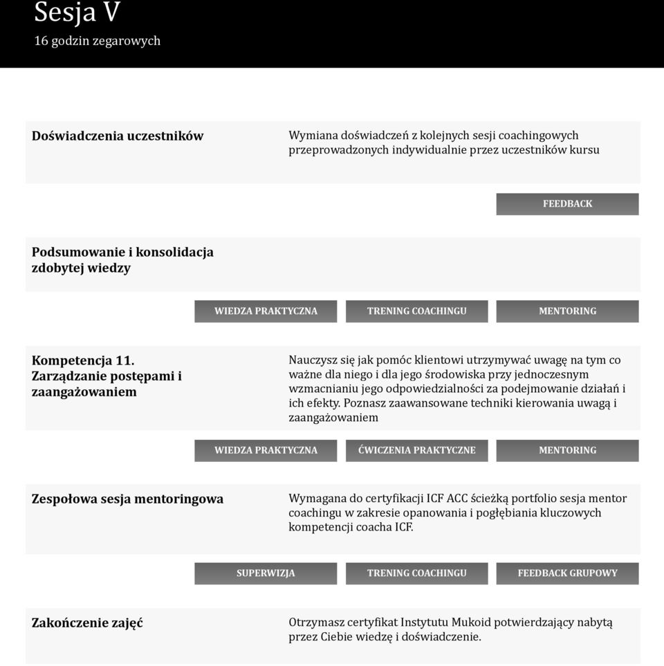 Zarządzanie postępami i zaangażowaniem Nauczysz się jak pomóc klientowi utrzymywać uwagę na tym co ważne dla niego i dla jego środowiska przy jednoczesnym wzmacnianiu jego odpowiedzialności za