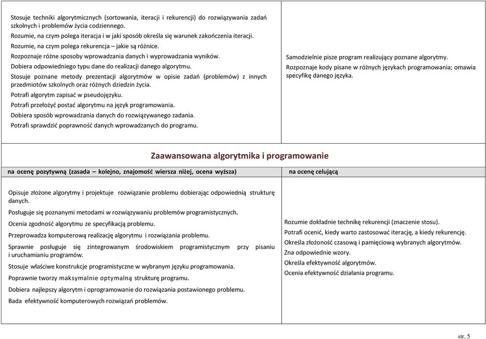 Rozpoznaje różne sposoby wprowadzania danych i wyprowadzania wyników. Dobiera odpowiedniego typu dane do realizacji danego algorytmu.