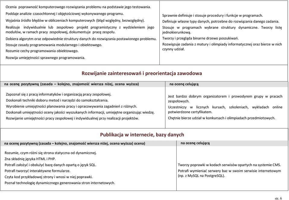 Realizuje indywidualnie lub zespołowo projekt programistyczny z wydzieleniem jego modułów, w ramach pracy zespołowej, dokumentuje pracę zespołu.