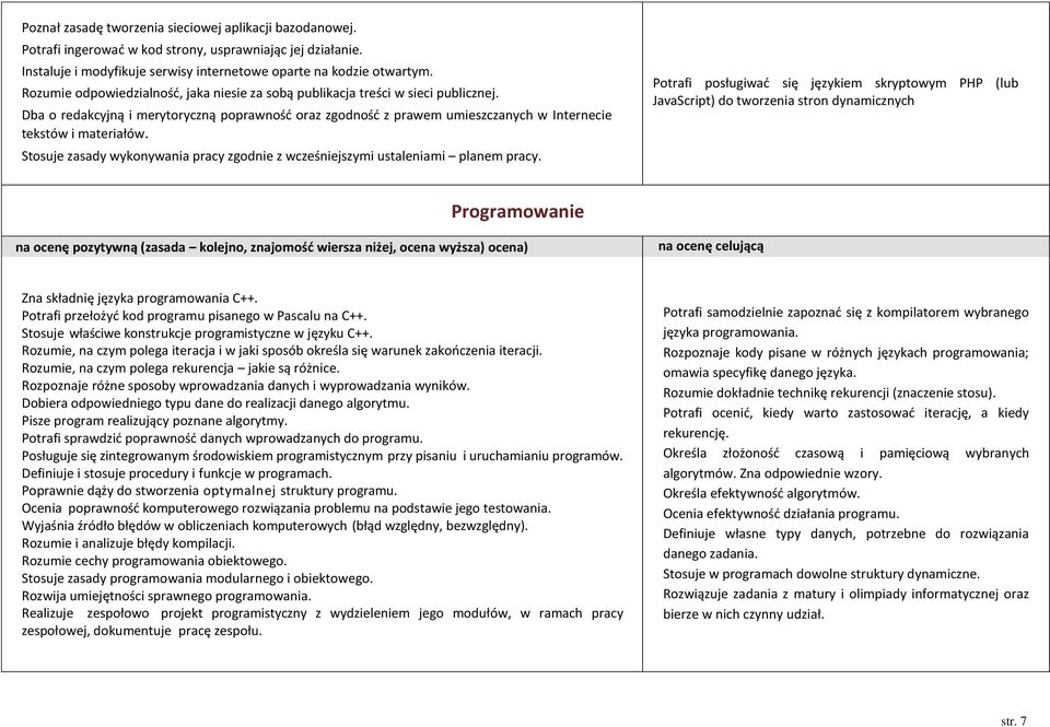 Stosuje zasady wykonywania pracy zgodnie z wcześniejszymi ustaleniami planem pracy.