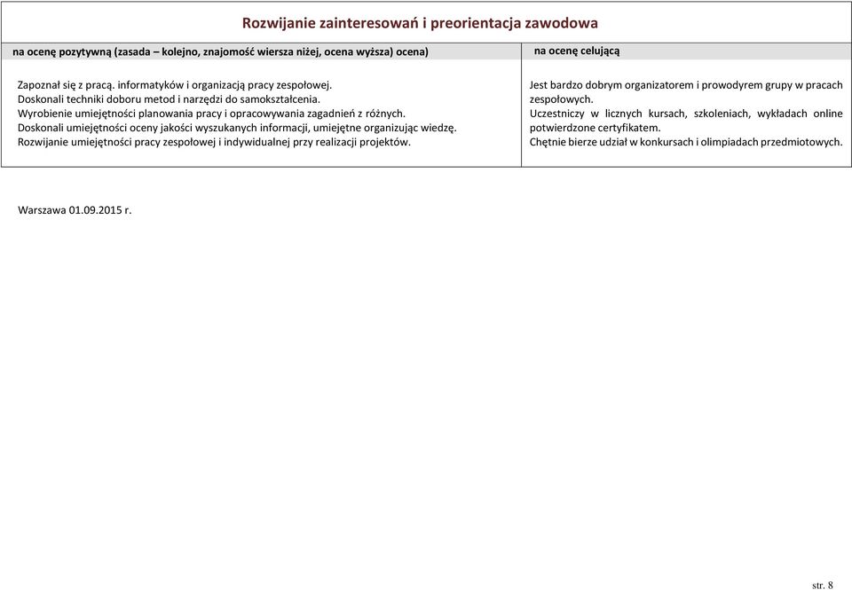 Doskonali umiejętności oceny jakości wyszukanych informacji, umiejętne organizując wiedzę.