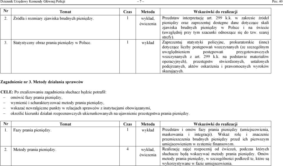 1 wykład Zaprezentuj statystyki policyjne, prokuratorskie (inne) dotyczące liczby postępowań wszczynanych (ze szczególnym uwzględnieniem postępowań przygotowawczych wszczynanych z art. 299 k.k. na podstawie materiałów operacyjnych), przestępstw stwierdzonych, ustalonych podejrzanych, aktów oskarżenia i prawomocnych wyroków skazujących.