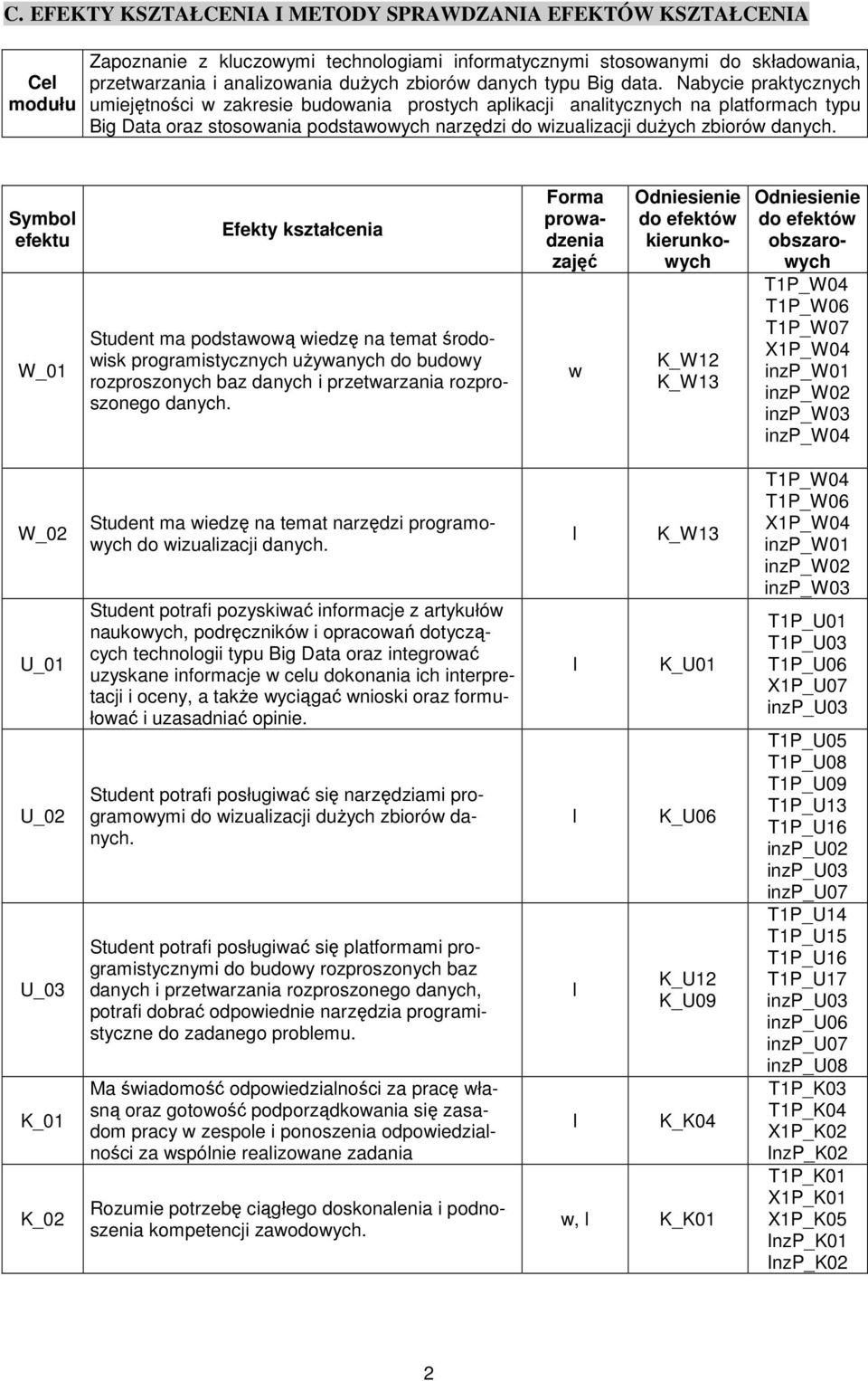 Nabycie praktycznych umiejętności w zakresie budowania prostych apikacji anaitycznych na patformach typu Big Data oraz stosowania podstawowych narzędzi do wizuaizacji dużych zbiorów danych.