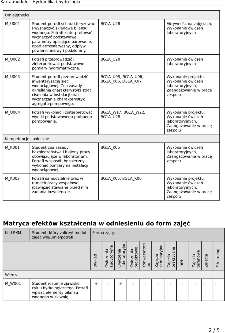 Aktywność na zajęciach, M_U002 Potrafi przeprowadzić i zinterpretować podstawowe pomiary hydrometryczne. M_U003 Student potrafi przeprowadzić inwentaryzację sieci wodociągowej.