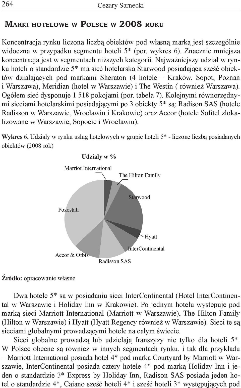Najważniejszy udział w rynku hoteli o standardzie 5* ma sieć hotelarska Starwood posiadająca sześć obiektów działających pod markami Sheraton (4 hotele Kraków, Sopot, Poznań i Warszawa), Meridian