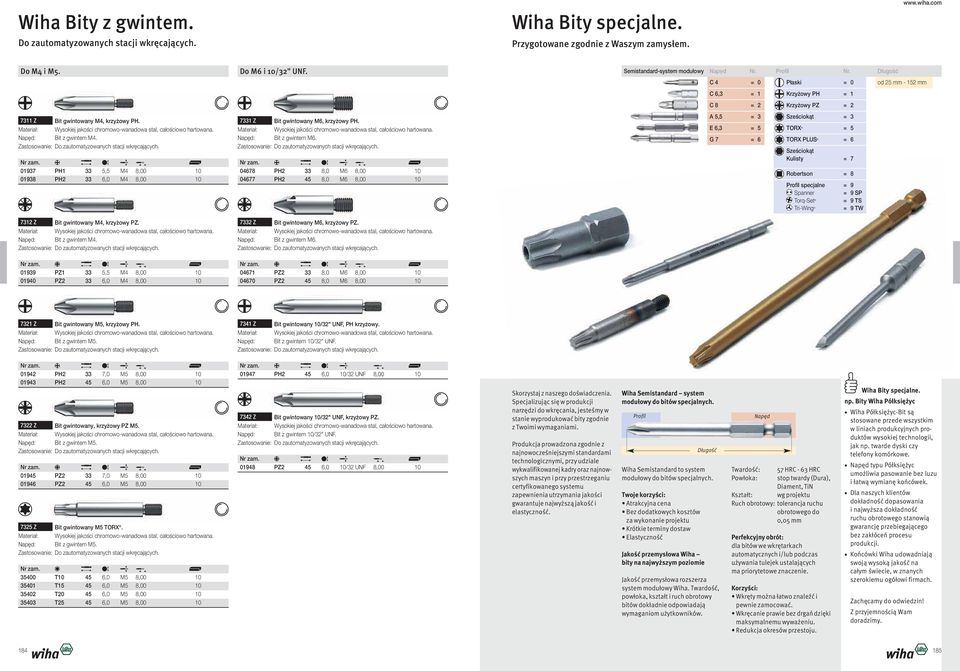 Zastosowanie: Do zautomatyzowanych stacji wkręcających. 01937 PH1 33 5,5 M4 8,00 10 01938 PH2 33 6,0 M4 8,00 10 7331 Z Bit gwintowany M6, krzyżowy PH. Napęd: Bit z gwintem M6.