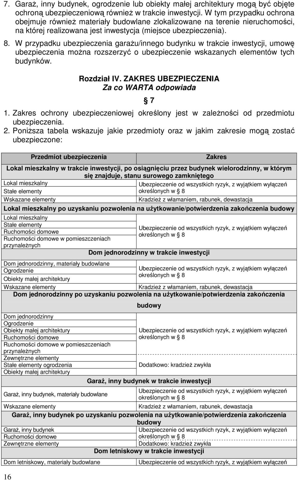W przypadku ubezpieczenia garaŝu/innego budynku w trakcie inwestycji, umowę ubezpieczenia moŝna rozszerzyć o ubezpieczenie wskazanych elementów tych budynków. 16 Rozdział IV.