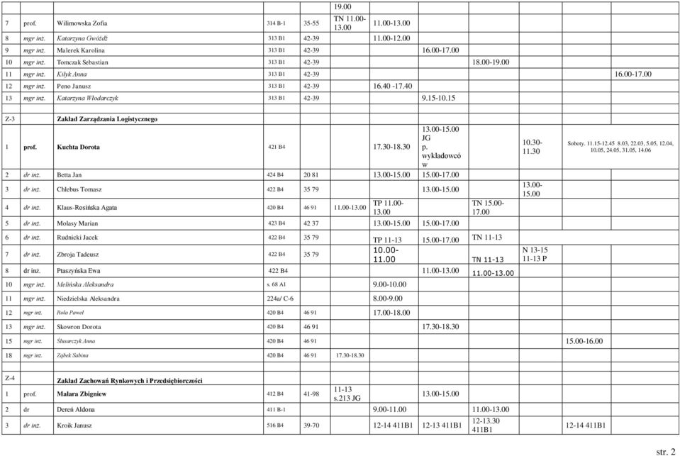 Ptaszyńska Ewa 422 B4 10 mgr inż. Melińska Aleksandra s. 68 A1 9.00-10.00 11 mgr inż. Niedzielska Aleksandra 224a/ C-6 8.00-9.00 12 mgr inż. Rola Paweł 420 B4 46 91-18.00 13 mgr inż.