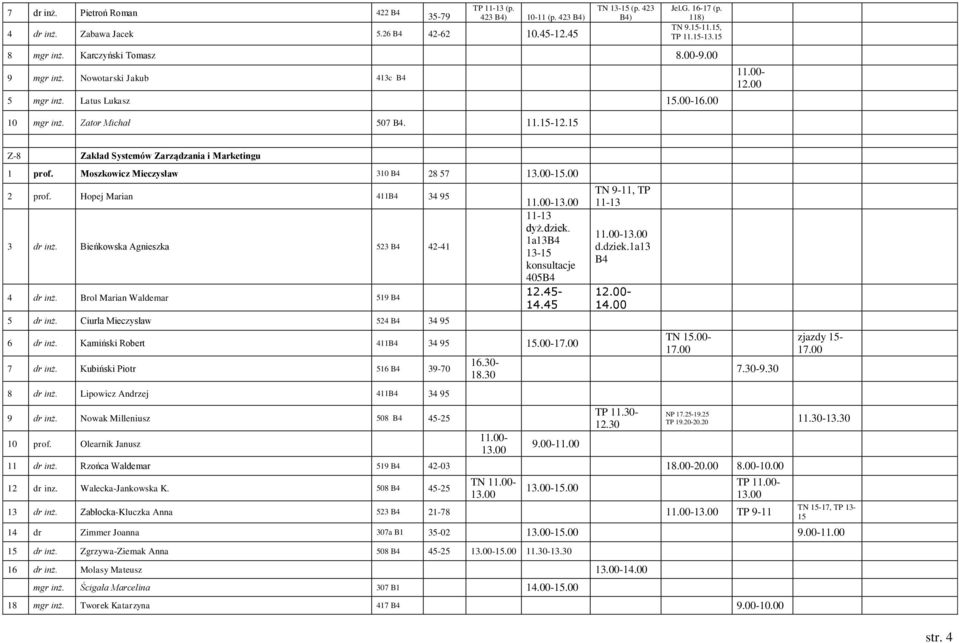 15 Z-8 Zakład Systemów Zarządzania i Marketingu 1 prof. Moszkowicz Mieczysław 310 B4 28 57-2 prof. Hopej Marian 411B4 34 95 3 dr inż. Bieńkowska Agnieszka 523 B4 42-41 4 dr inż.