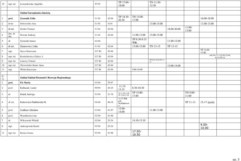 Żurawowicz Lidia 311 B1 42-04 - TN 13-15 TP 13-15 7 mgr Dyrcz Katarzyna 317 B1 42-04 TP 14.00-. 8 mgr inż. Kozierkiewicz-Pękacz A. 317 B1 42-04 9 mgr inż. Łanowy Tomasz 317 B1 42-04 TP 9.55-10.