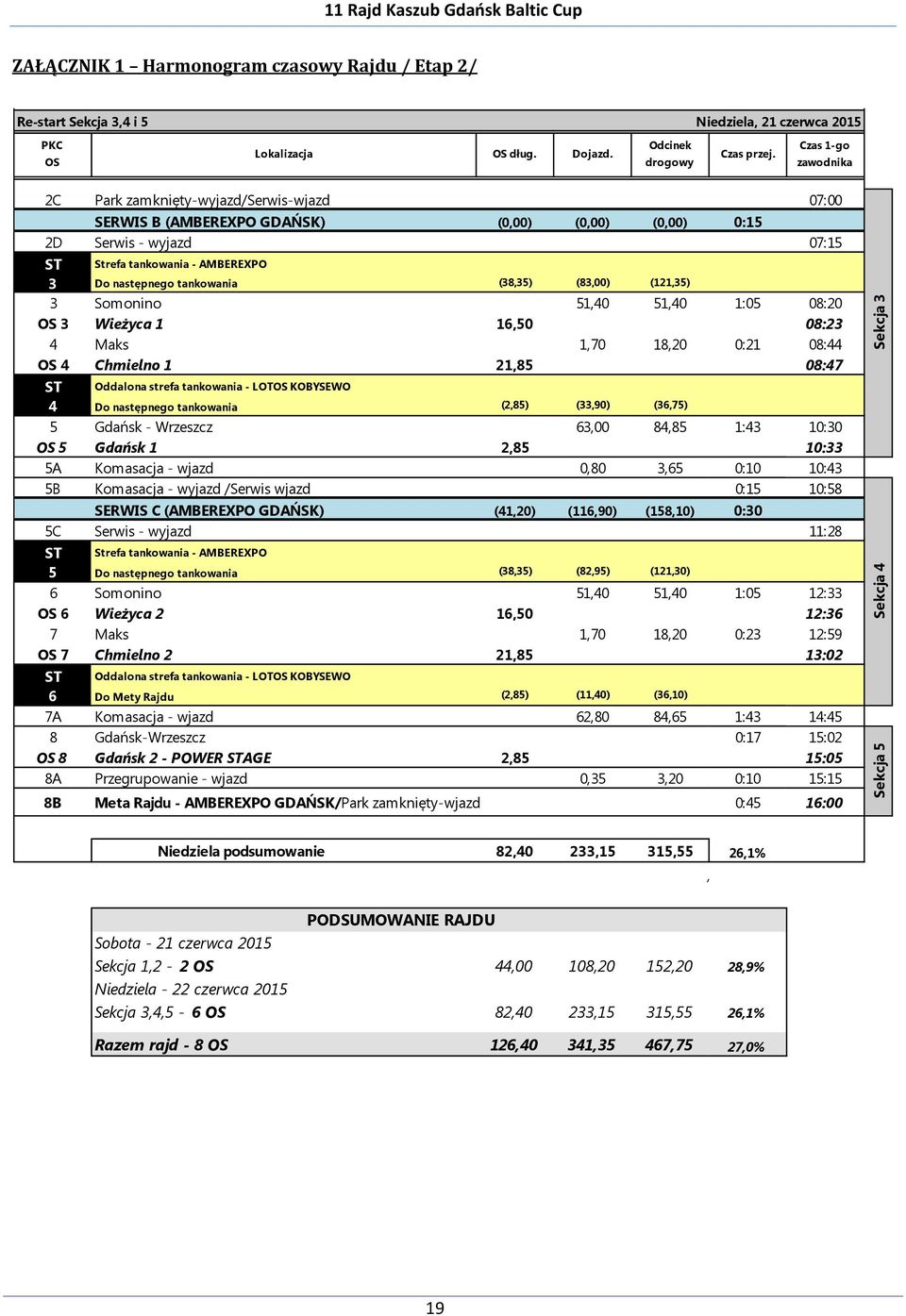 tankowania (38,35) (83,00) (121,35) 3 Somonino 51,40 51,40 1:05 08:20 OS 3 Wieżyca 1 16,50 0:03 08:23 4 Maks 1,70 18,20 0:21 08:44 OS 4 Chmielno 1 21,85 0:03 08:47 ST Oddalona strefa tankowania -