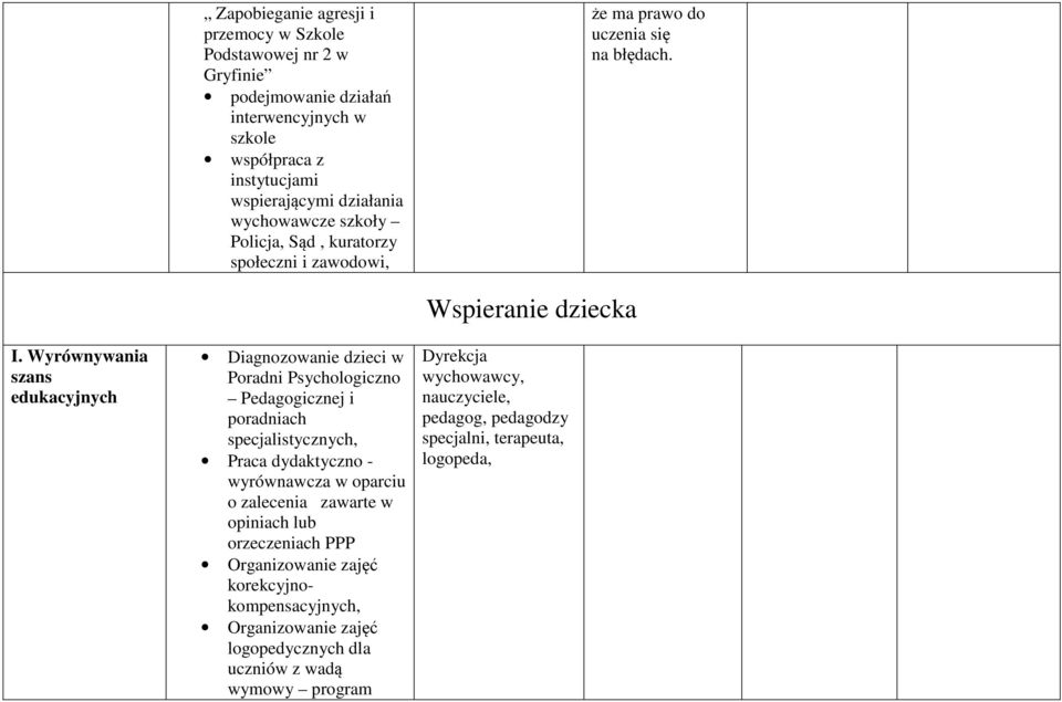 Wyrównywania szans edukacyjnych Diagnozowanie dzieci w Poradni Psychologiczno Pedagogicznej i poradniach specjalistycznych, Praca dydaktyczno - wyrównawcza w oparciu o zalecenia