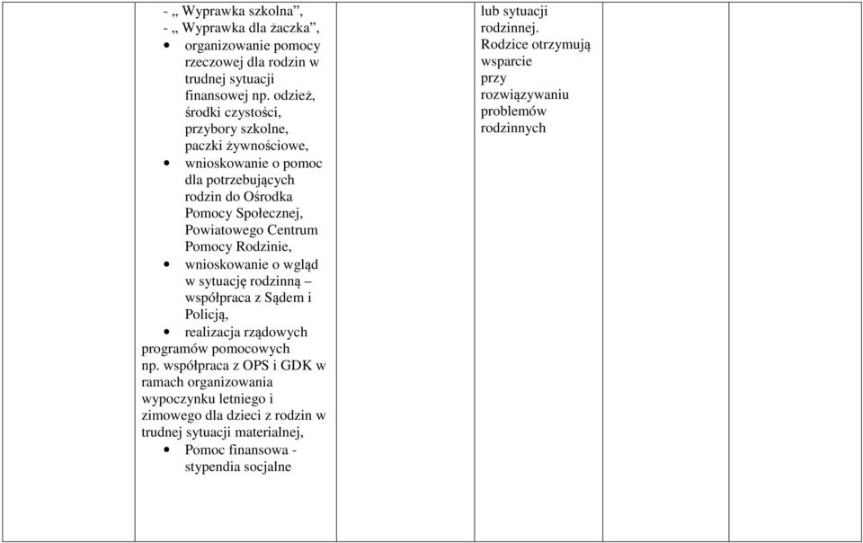 Rodzinie, wnioskowanie o wgląd w sytuację rodzinną współpraca z Sądem i Policją, realizacja rządowych programów pomocowych np.