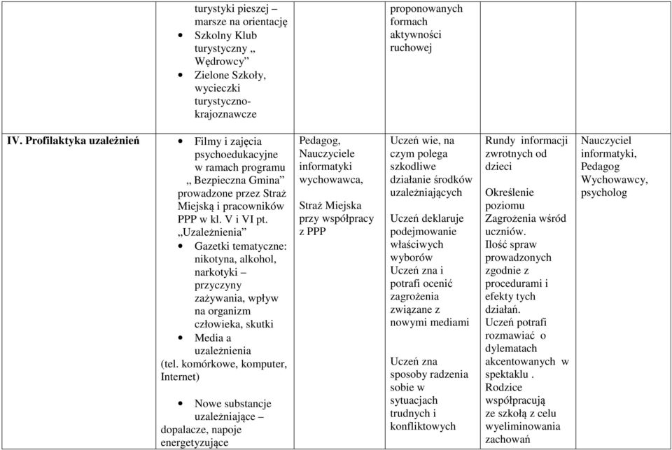 Uzależnienia Gazetki tematyczne: nikotyna, alkohol, narkotyki przyczyny zażywania, wpływ na organizm człowieka, skutki Media a uzależnienia (tel.