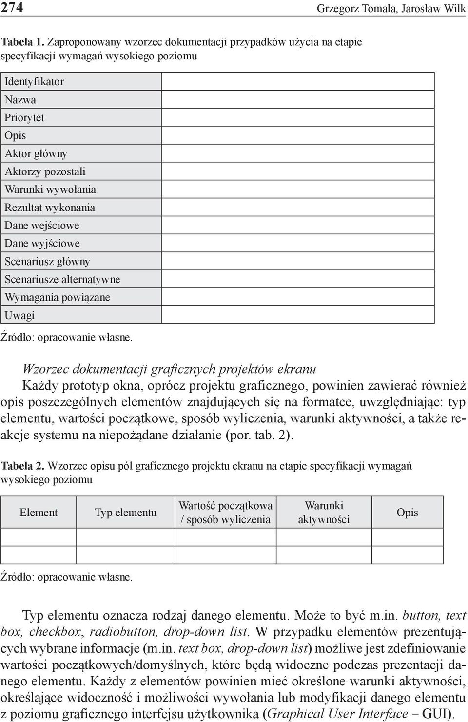 wykonania Dane wejściowe Dane wyjściowe Scenariusz główny Scenariusze alternatywne Wymagania powiązane Uwagi Wzorzec dokumentacji graficznych projektów ekranu Każdy prototyp okna, oprócz projektu