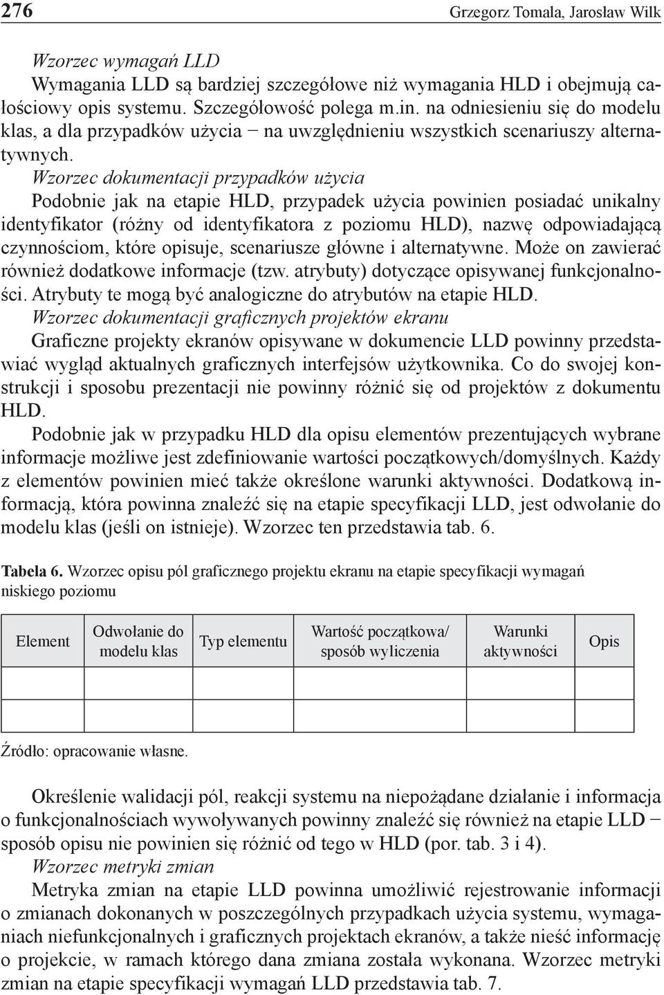 Wzorzec dokumentacji przypadków użycia Podobnie jak na etapie HLD, przypadek użycia powinien posiadać unikalny identyfikator (różny od identyfikatora z poziomu HLD), nazwę odpowiadającą czynnościom,